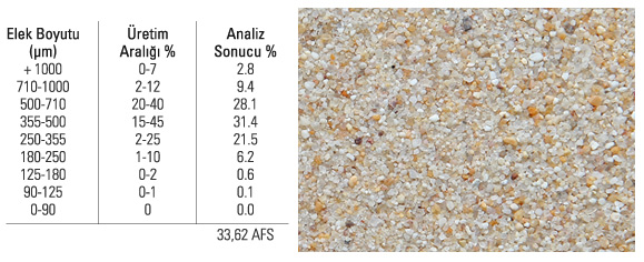 30-35 AFS SİLİS KUMU