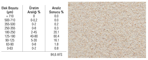 80-100 AFS SİLİS KUMU